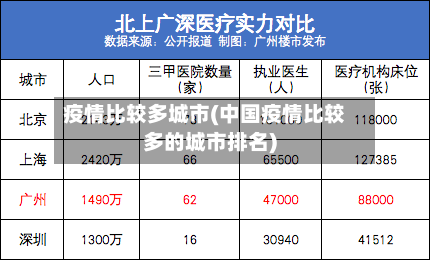 疫情比较多城市(中国疫情比较多的城市排名)-第1张图片