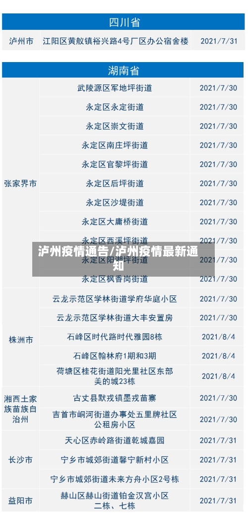 泸州疫情通告/泸州疫情最新通知-第2张图片