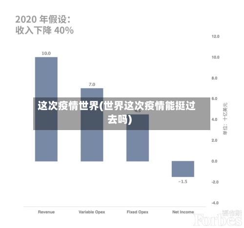 这次疫情世界(世界这次疫情能挺过去吗)-第1张图片