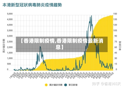 【香港限制疫情,香港限制疫情最新消息】-第1张图片