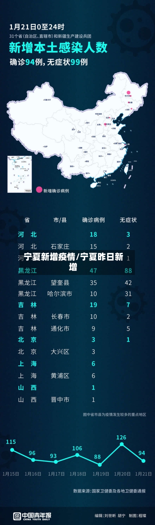 宁夏新增疫情/宁夏昨日新增-第3张图片