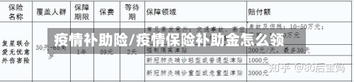 疫情补助险/疫情保险补助金怎么领-第1张图片