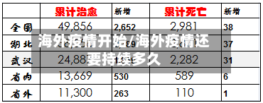 海外疫情开始/海外疫情还要持续多久-第2张图片