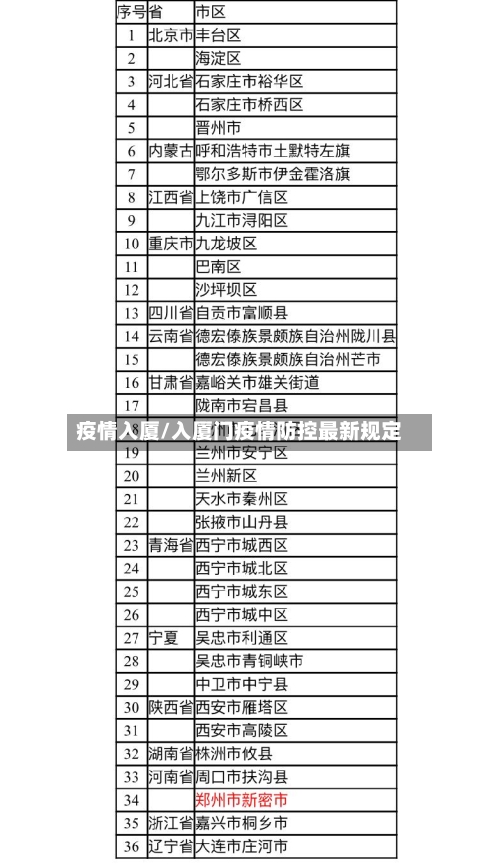 疫情入厦/入厦门疫情防控最新规定-第1张图片