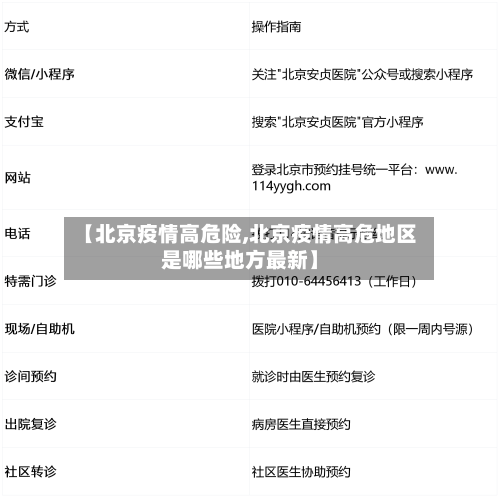 【北京疫情高危险,北京疫情高危地区是哪些地方最新】-第1张图片