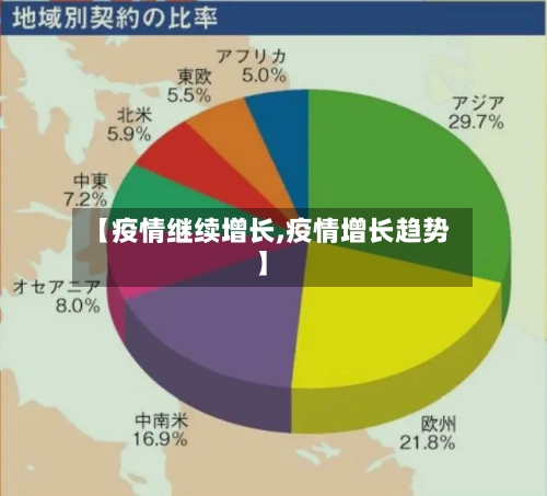 【疫情继续增长,疫情增长趋势】-第1张图片