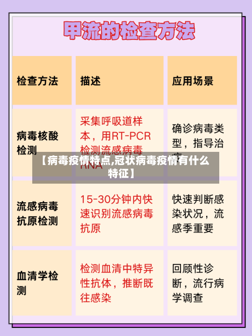 【病毒疫情特点,冠状病毒疫情有什么特征】-第1张图片