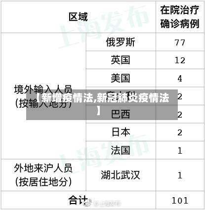 【新增疫情法,新冠肺炎疫情法】-第2张图片