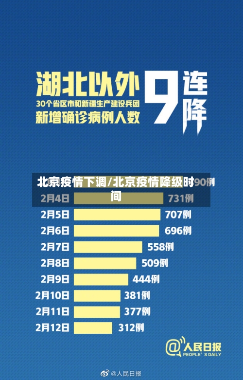 北京疫情下调/北京疫情降级时间-第2张图片