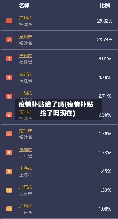 疫情补贴给了吗(疫情补贴给了吗现在)-第1张图片