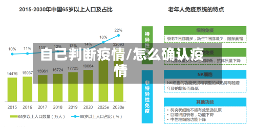 自己判断疫情/怎么确认疫情-第1张图片