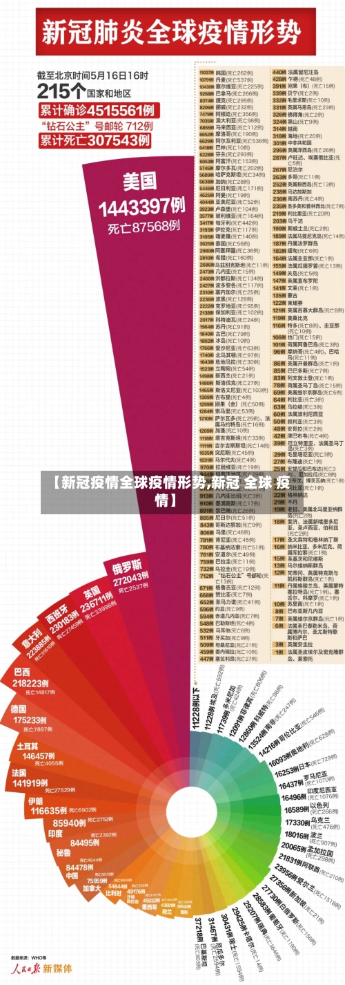 【新冠疫情全球疫情形势,新冠 全球 疫情】-第2张图片