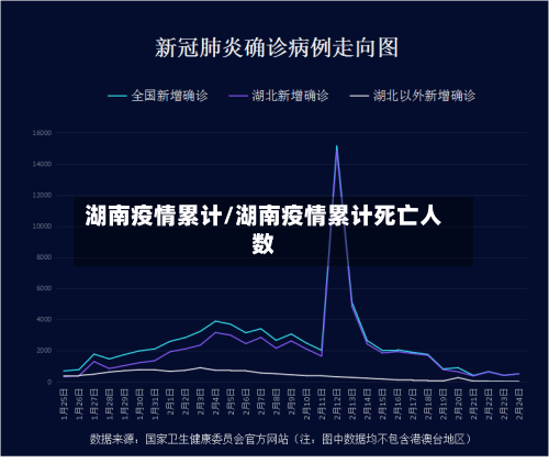 湖南疫情累计/湖南疫情累计死亡人数-第1张图片