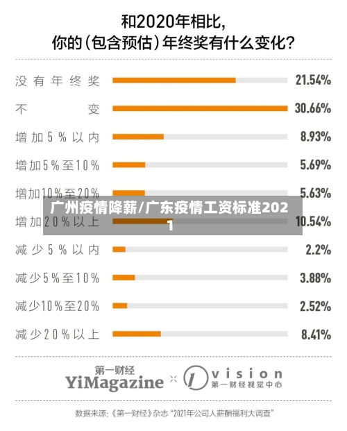 广州疫情降薪/广东疫情工资标准2021-第1张图片
