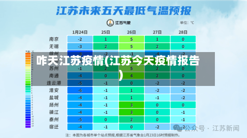 咋天江苏疫情(江苏今天疫情报告)-第1张图片