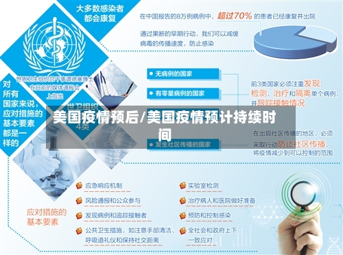 美国疫情预后/美国疫情预计持续时间-第1张图片
