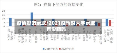 疫情影响录取/2021疫情对大学录取有影响吗-第1张图片