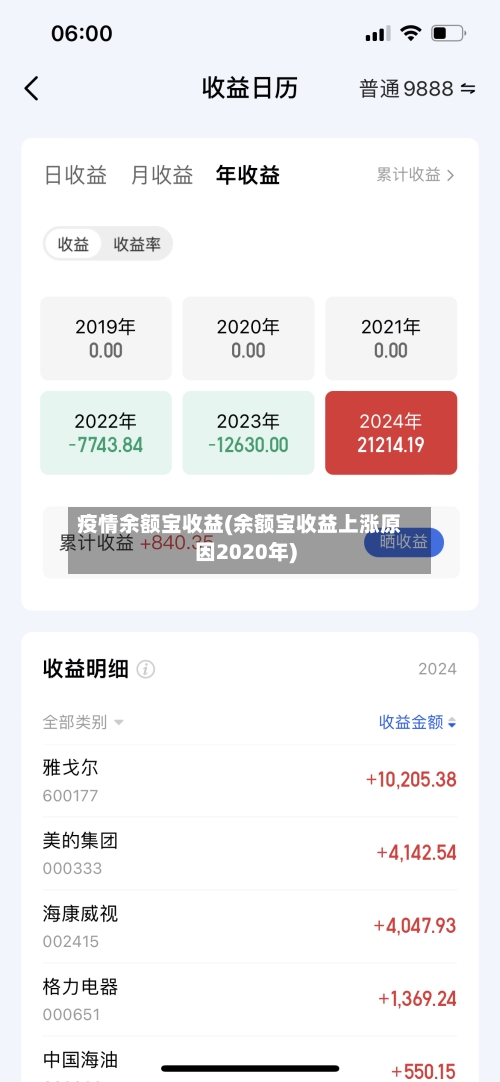 疫情余额宝收益(余额宝收益上涨原因2020年)-第1张图片