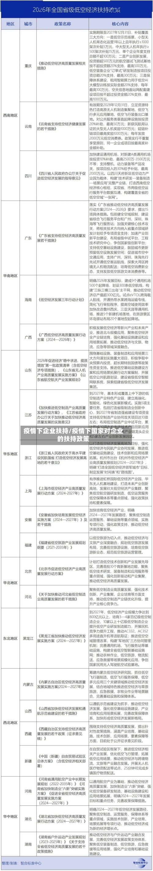 疫情下企业扶持/疫情下国家对企业的扶持政策-第1张图片