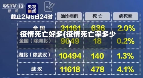 疫情死亡好多(疫情死亡率多少)-第1张图片