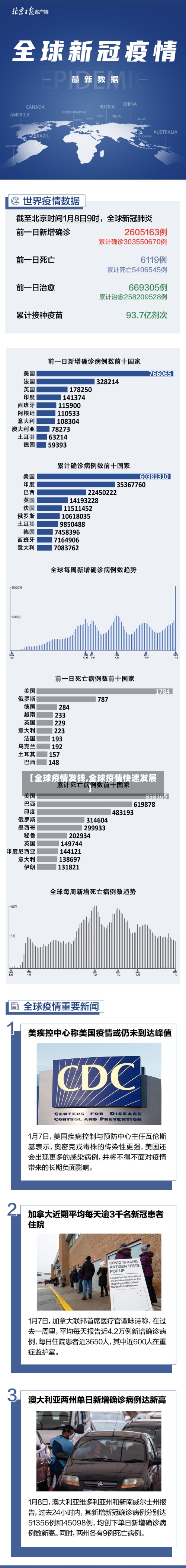 【全球疫情发钱,全球疫情快速发展】-第1张图片