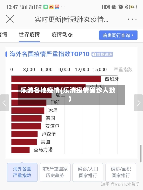 乐清各地疫情(乐清疫情确诊人数)-第2张图片