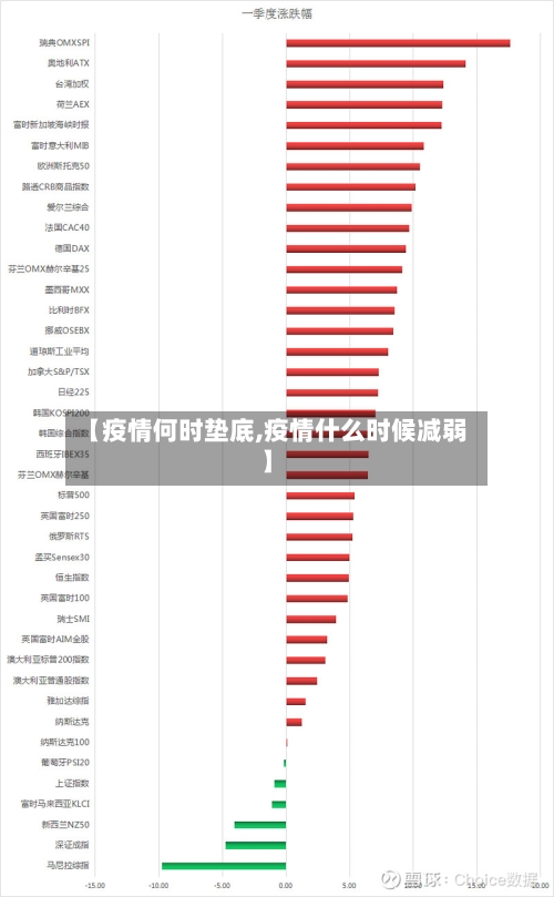 【疫情何时垫底,疫情什么时候减弱】-第1张图片