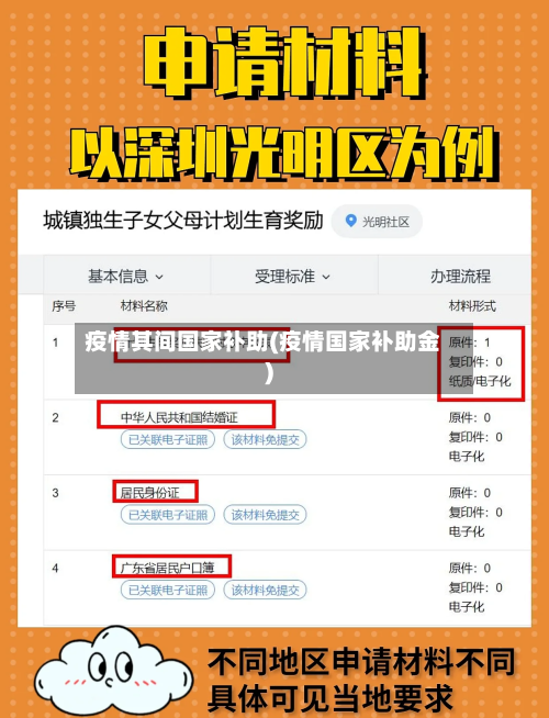 疫情其间国家补助(疫情国家补助金)-第1张图片