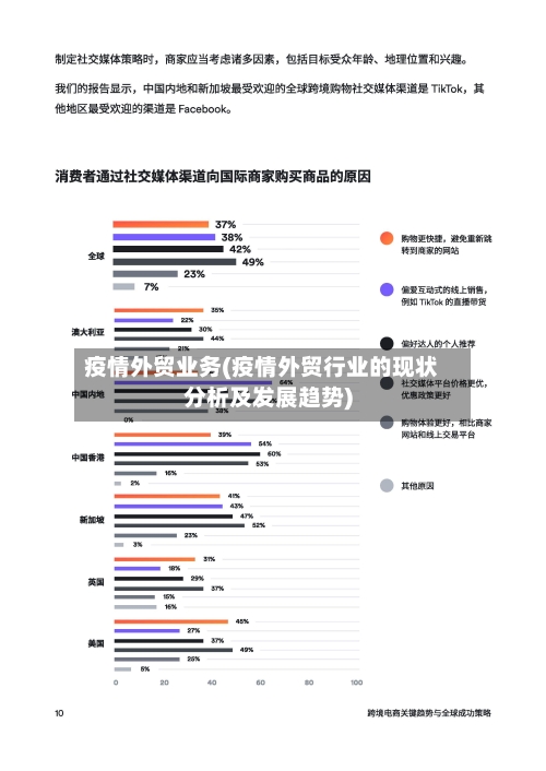 疫情外贸业务(疫情外贸行业的现状分析及发展趋势)-第1张图片