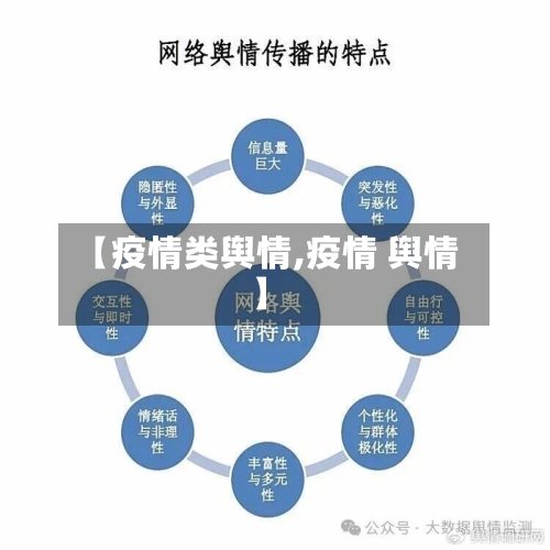 【疫情类舆情,疫情 舆情】-第3张图片