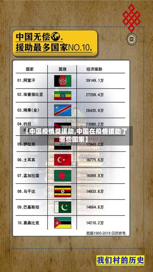 【中国疫情受援助,中国在疫情援助了哪些国家】-第2张图片