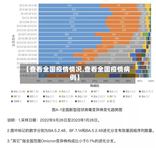 【查看全国疫情情况,查看全国疫情病例】-第1张图片