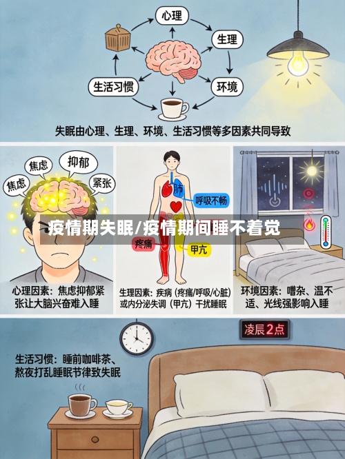 疫情期失眠/疫情期间睡不着觉-第1张图片