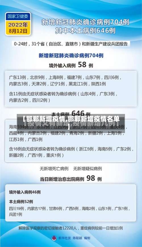 【邯郸新增疫情,邯郸新增疫情名单】-第3张图片