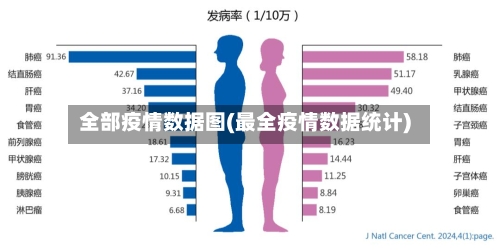 全部疫情数据图(最全疫情数据统计)-第2张图片