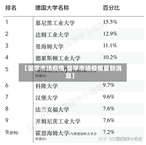 【留学市场疫情,留学市场疫情最新消息】-第1张图片