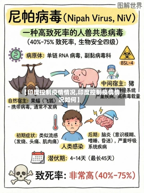 【印度控制疫情情况,印度控制疫情情况如何】-第1张图片