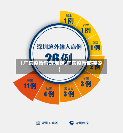 【广东疫情管理规定,广东疫情防控令】-第2张图片