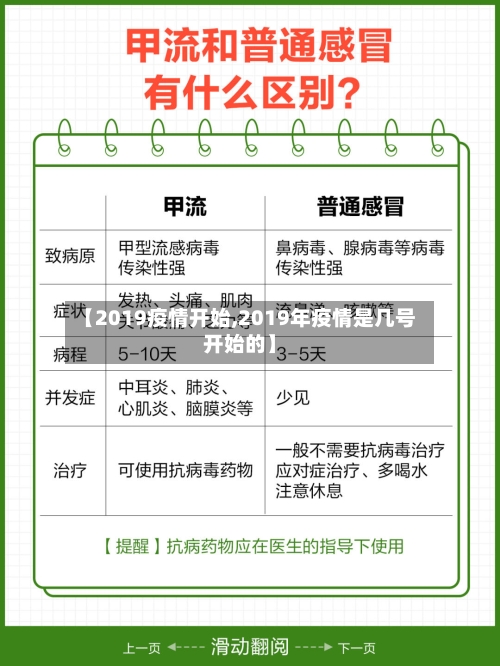 【2019疫情开始,2019年疫情是几号开始的】-第1张图片