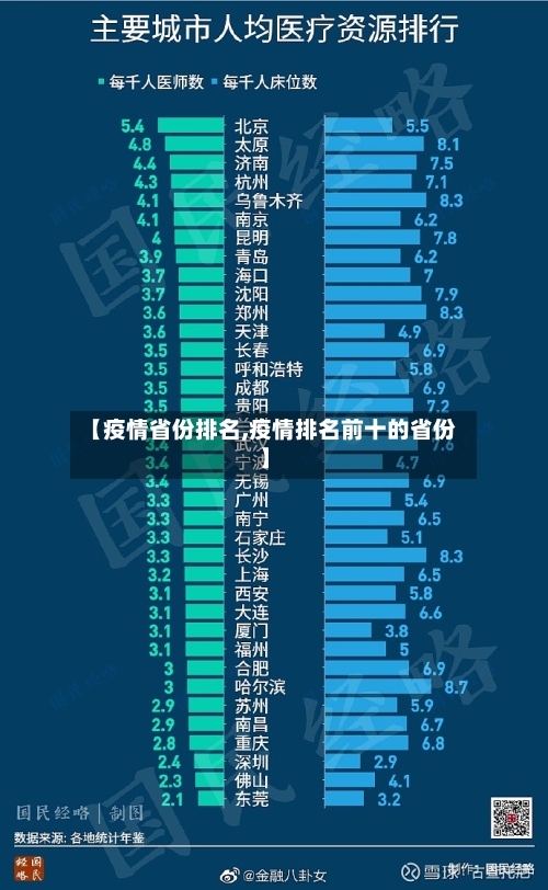 【疫情省份排名,疫情排名前十的省份】-第3张图片