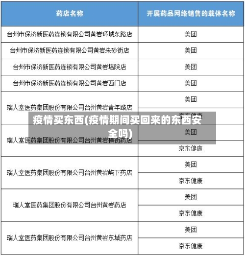 疫情买东西(疫情期间买回来的东西安全吗)-第1张图片