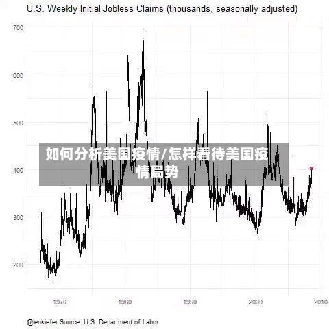 如何分析美国疫情/怎样看待美国疫情局势-第1张图片