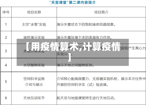【用疫情算术,计算疫情】-第1张图片