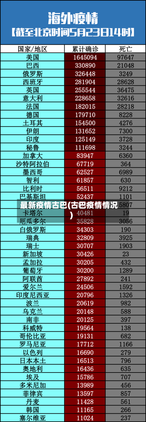 最新疫情古巴(古巴疫情情况)-第2张图片