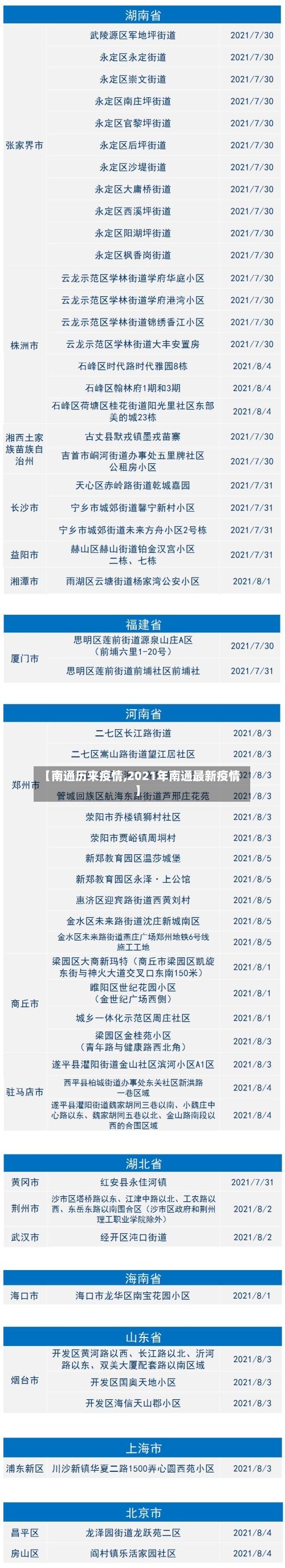 【南通历来疫情,2021年南通最新疫情】-第1张图片