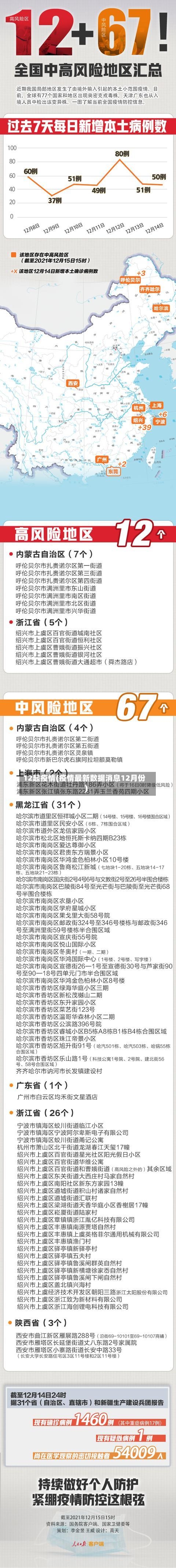 12起疫情(疫情最新数据消息12月份)-第1张图片