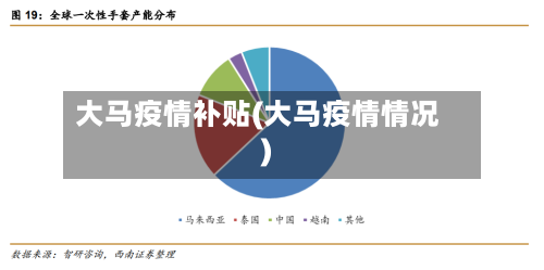 大马疫情补贴(大马疫情情况)-第1张图片