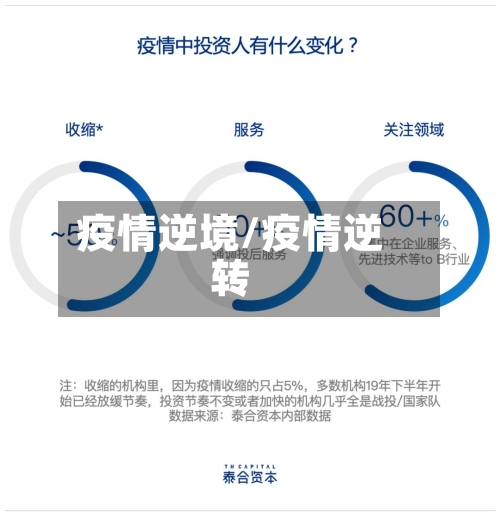 疫情逆境/疫情逆转-第2张图片