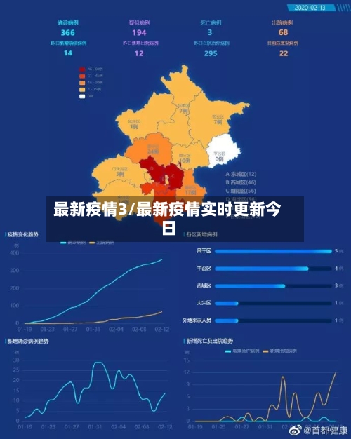 最新疫情3/最新疫情实时更新今日-第1张图片