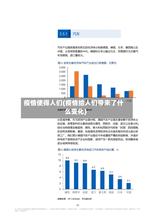 疫情使得人们(疫情给人们带来了什么变化)-第1张图片